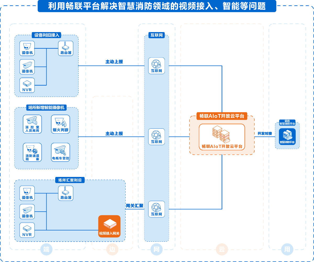 方案概述