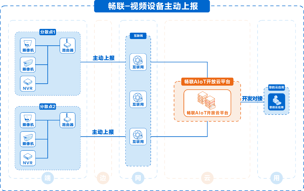 方案概述