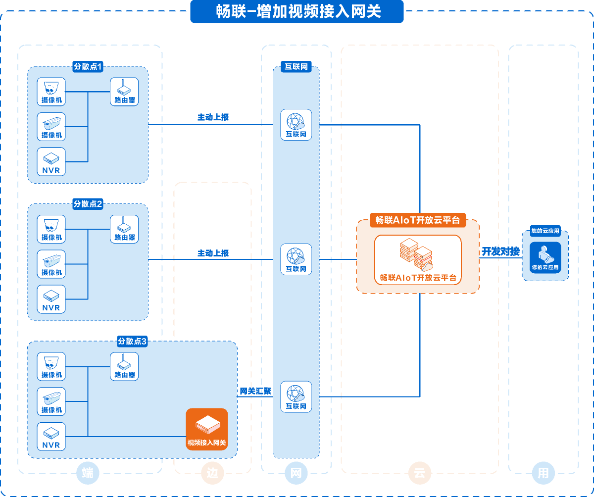 方案概述