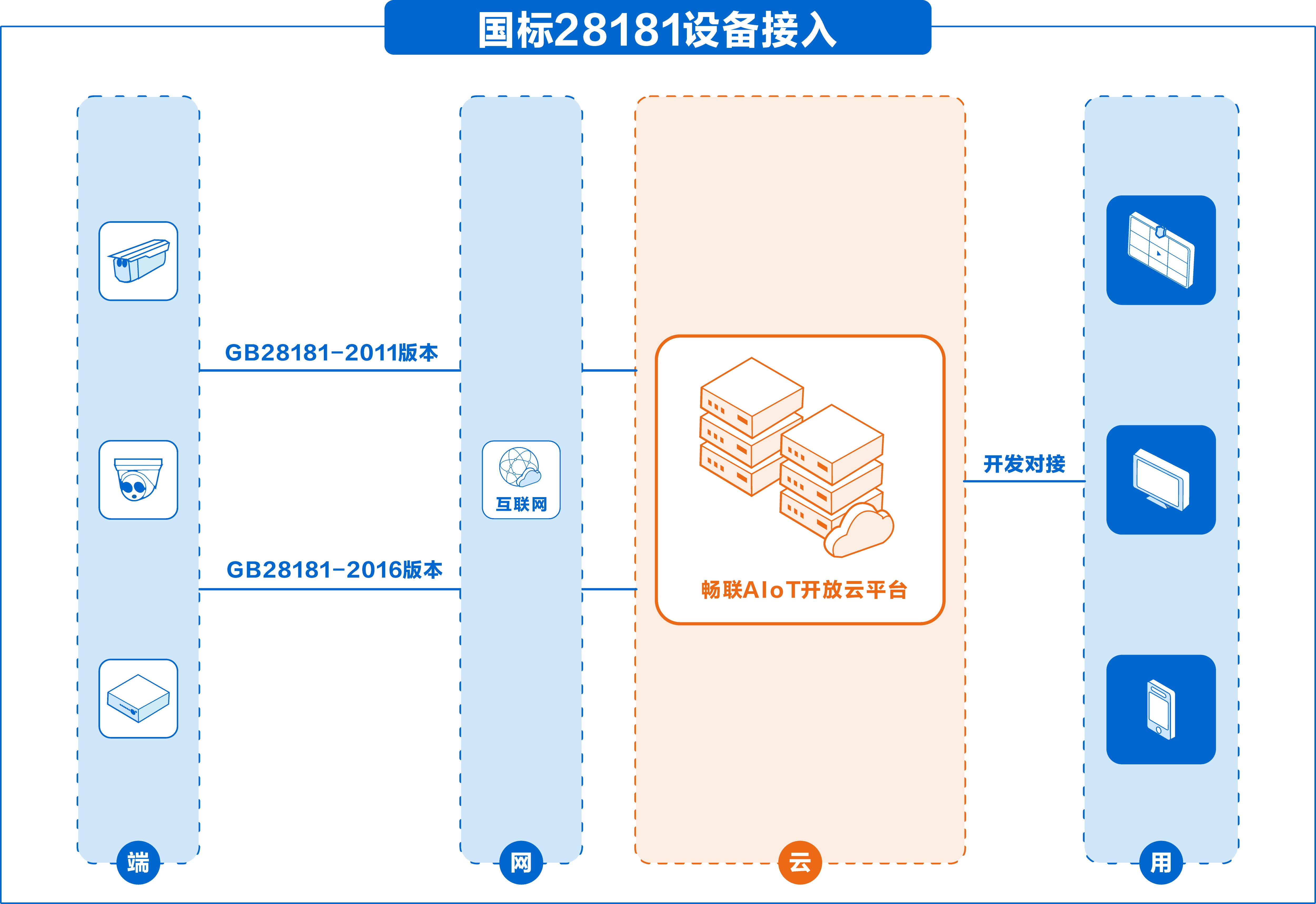 产品功能