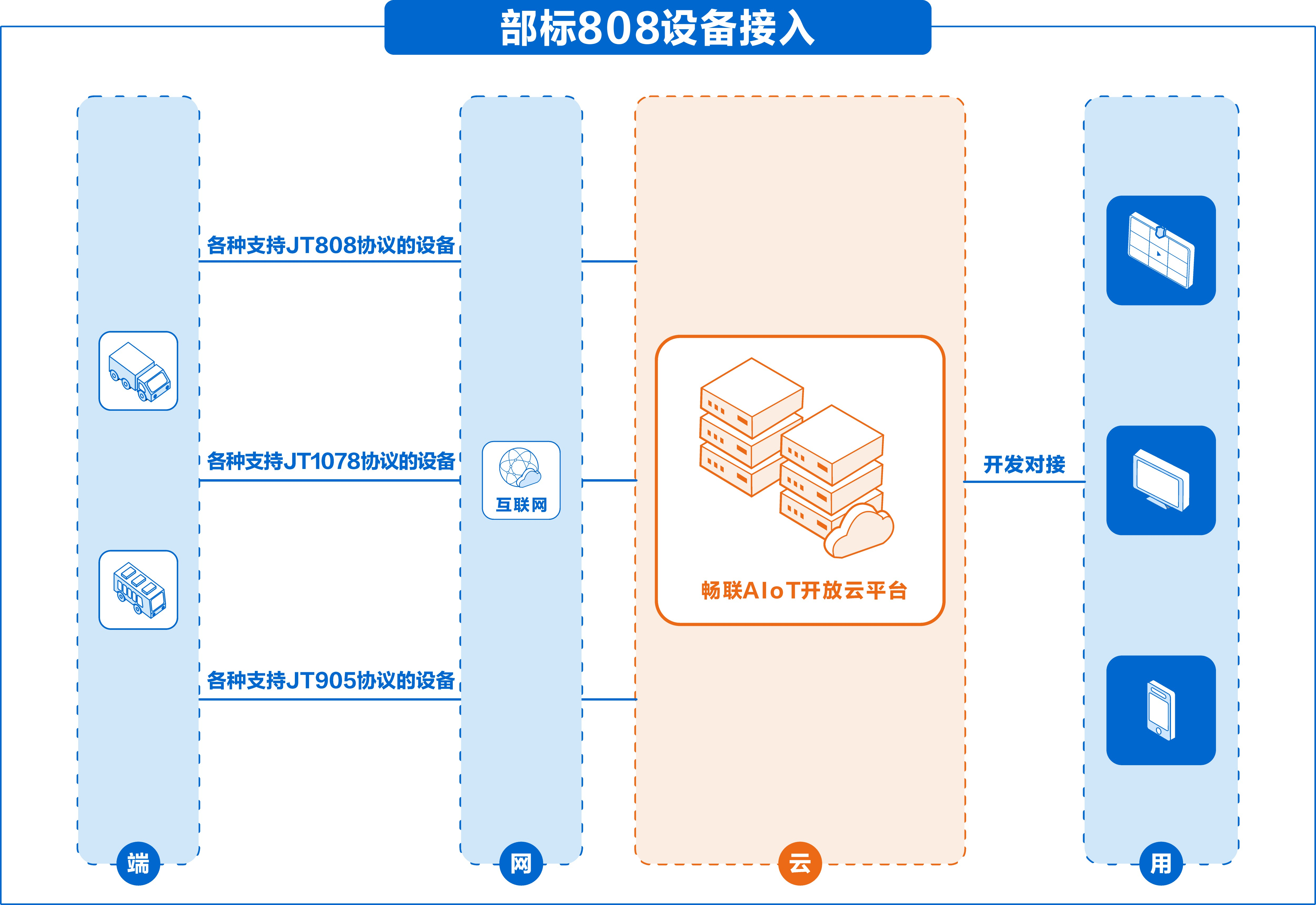 产品功能